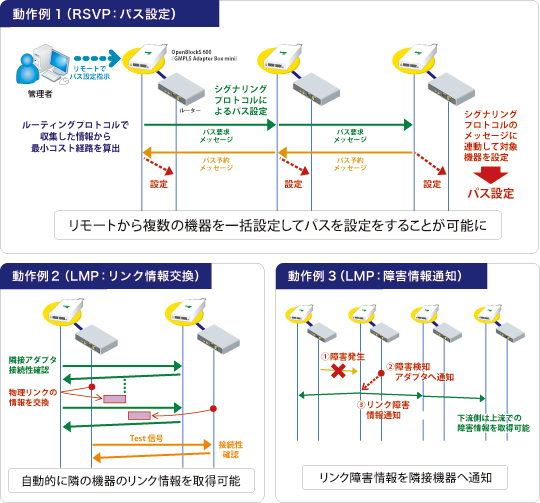 ネットワーク図