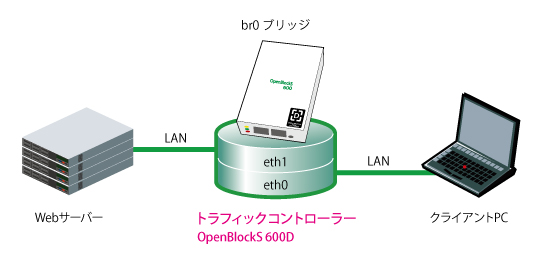 トラフィックコントローラー設置構成図