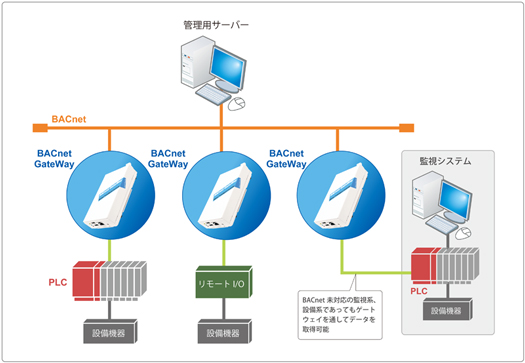 ネットワーク構成図
