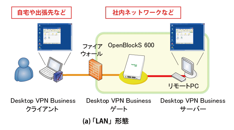 vpn for desktop free